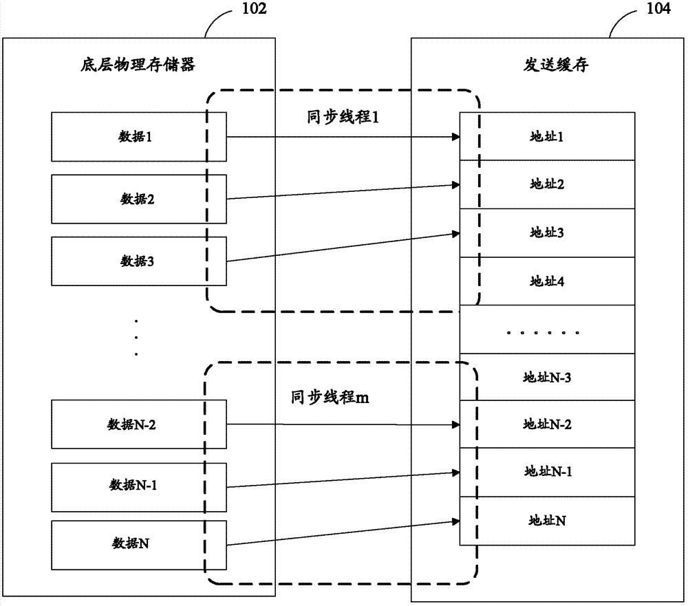 Data packing and unpacking method applied to nuclear power station full range analog machine