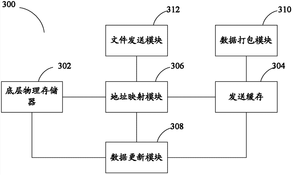 Data packing and unpacking method applied to nuclear power station full range analog machine
