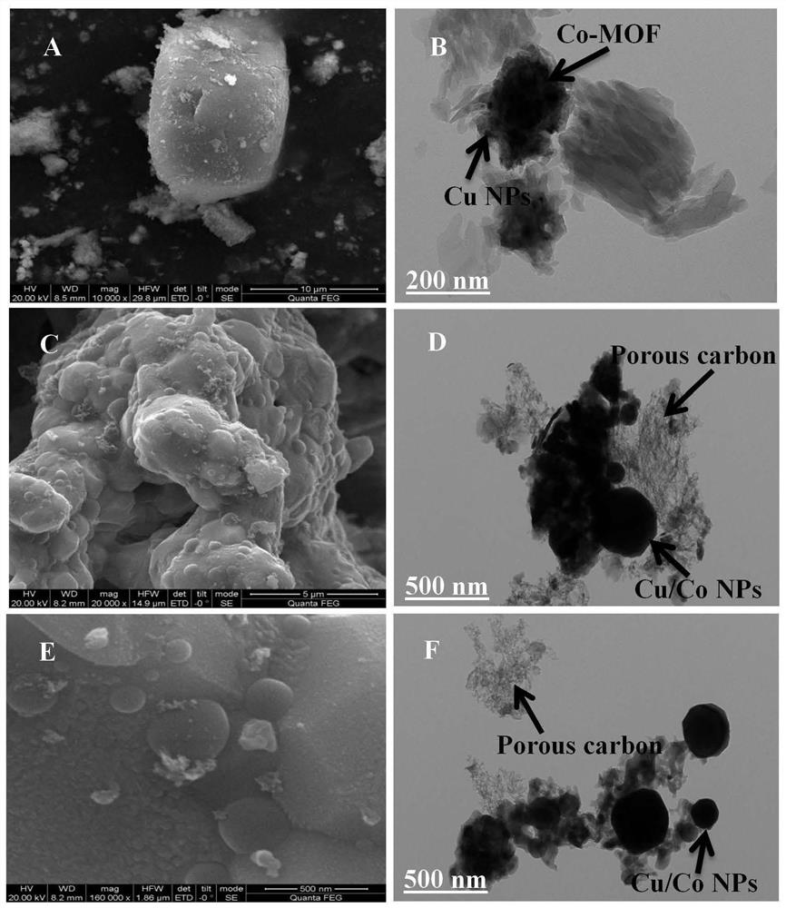 Preparation and application of copper-cobalt/carbon catalyst derived from metal organic framework material