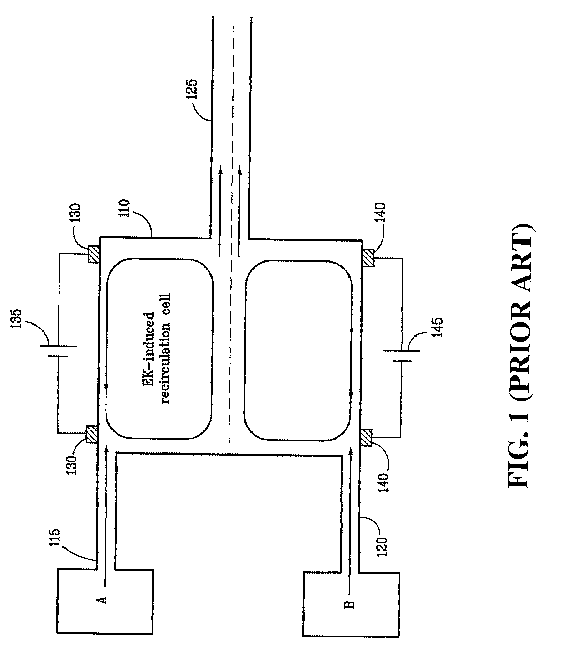 Electrokinetic instability micromixer