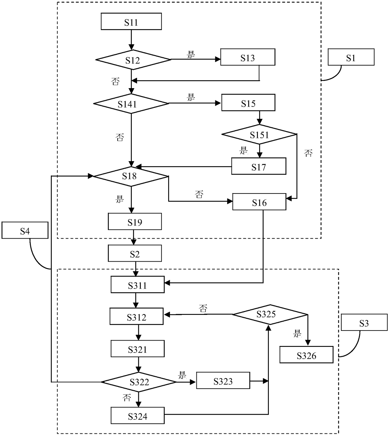 Method for memory estimation and configuration optimization in distributed data processing system