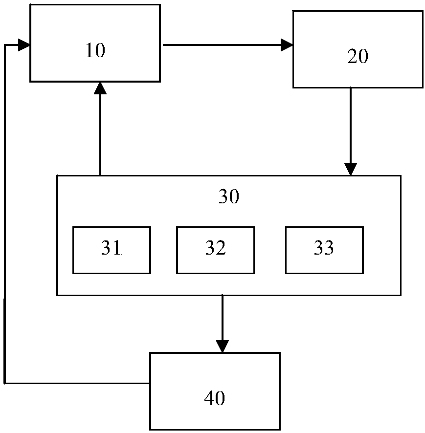 Method for memory estimation and configuration optimization in distributed data processing system