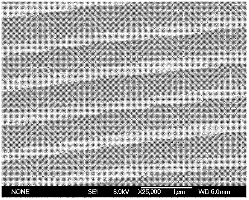 Gas sensing material of cuprous oxide and stannic oxide micro-nano heterogeneous medium array structure and preparing method thereof