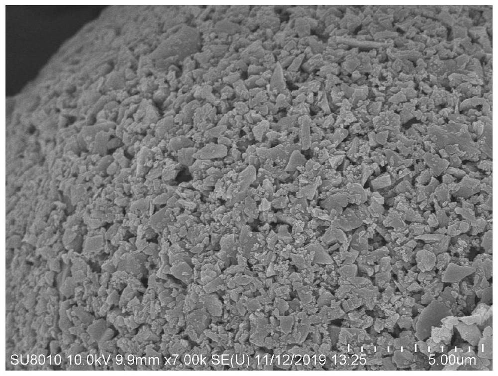 Preparation method of boron carbide granulation powder for pressureless sintering
