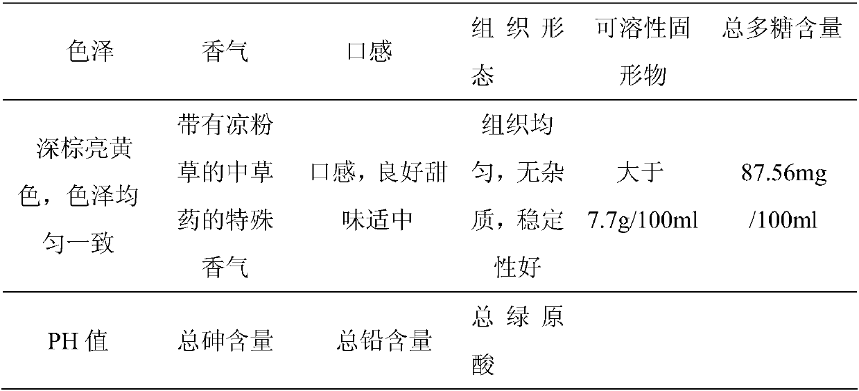 Mesona chinensis health beverage and preparation method thereof