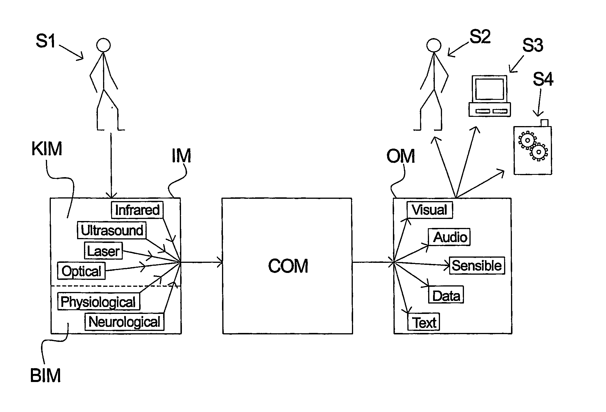 Control system including an adaptive motion detector