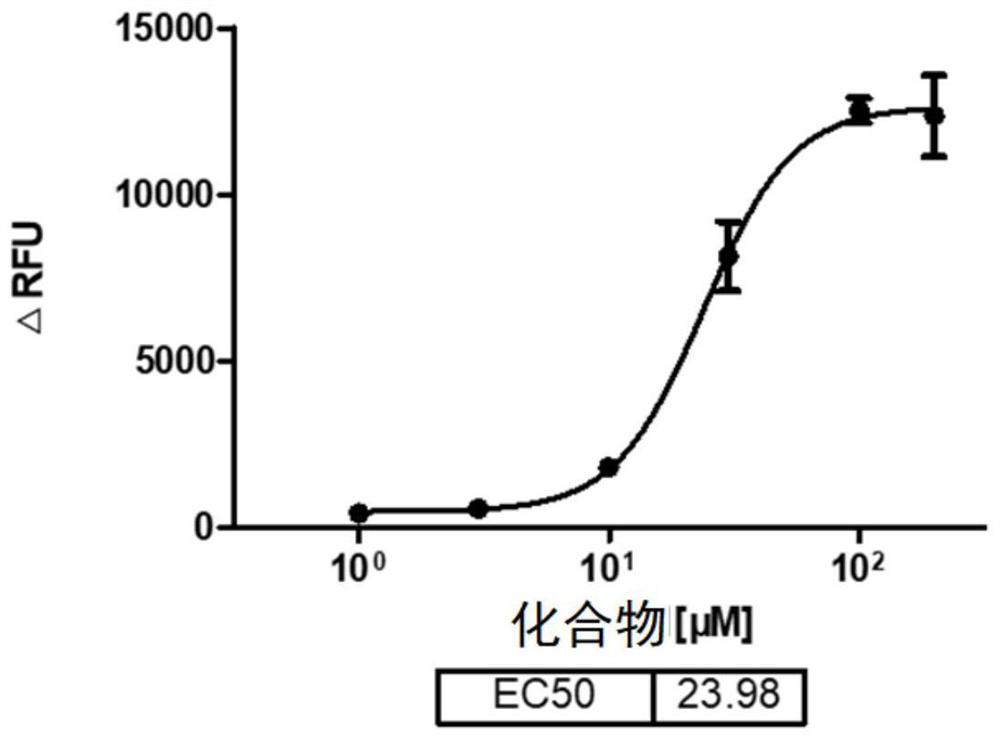 Rapid fluorescence screening method for marine neurotoxin based on sodium ion channel Nav1.1