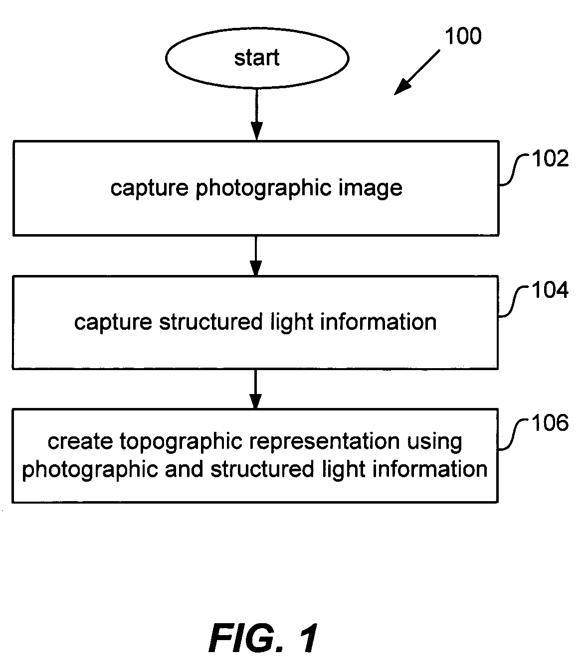 Surface construction using combined photographic and structured light information