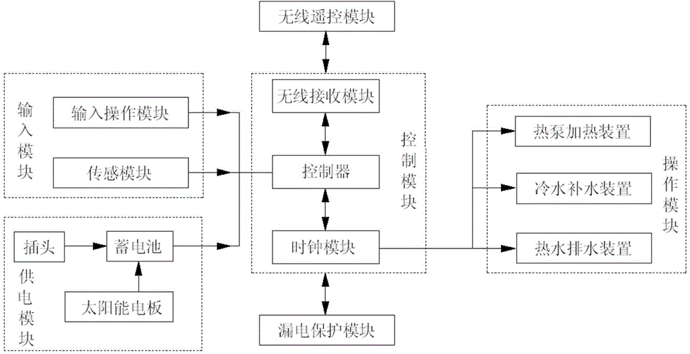 Intelligent water heater controller