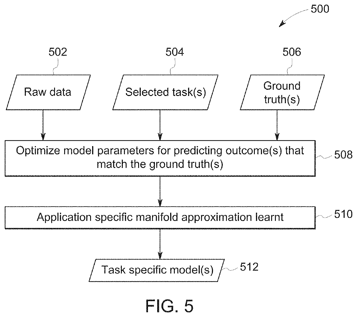 Systems and methods for predicting outcomes using raw data