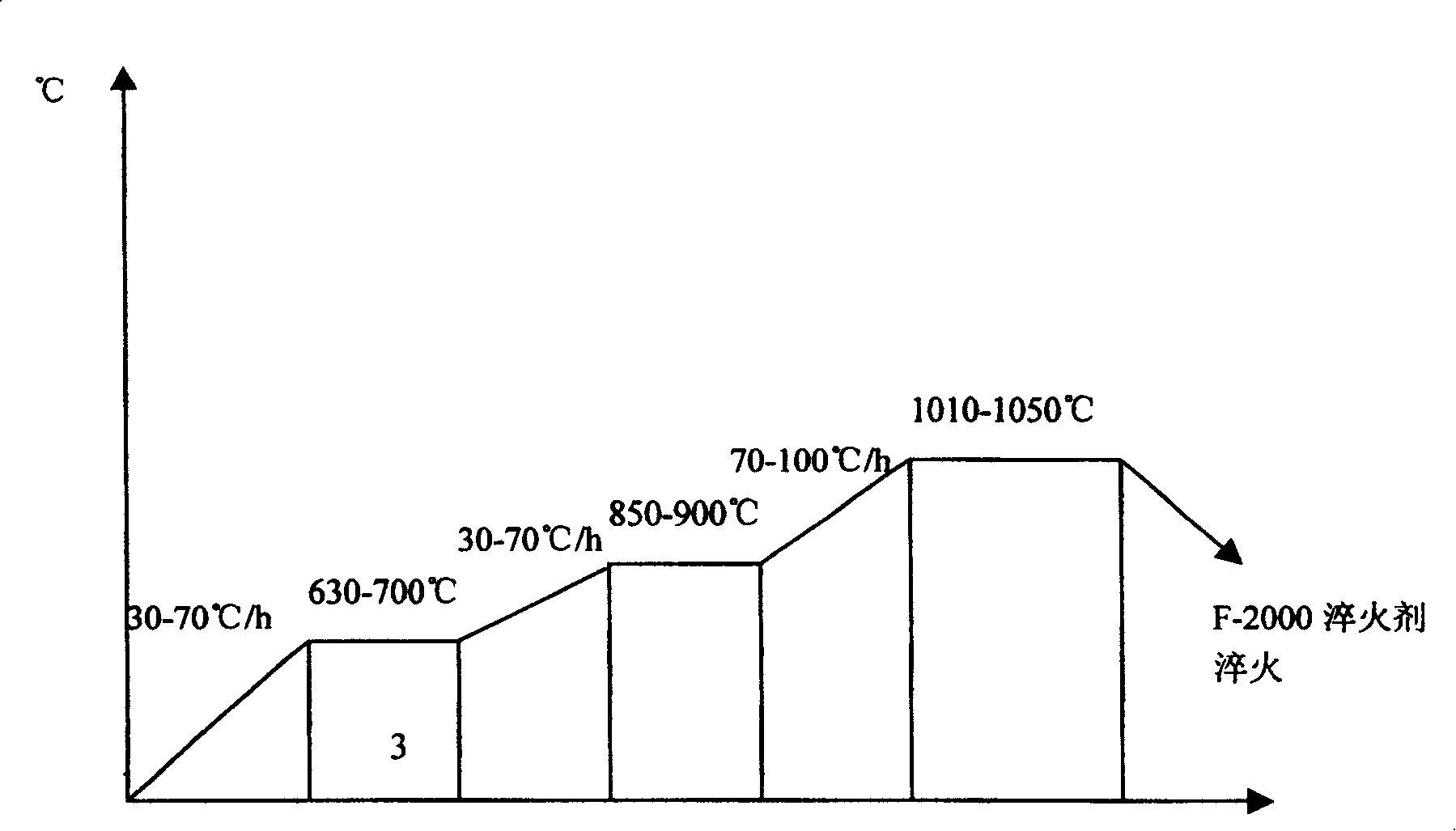 Mirror large-die-block preparing and producing method of 4Cr16Mo die