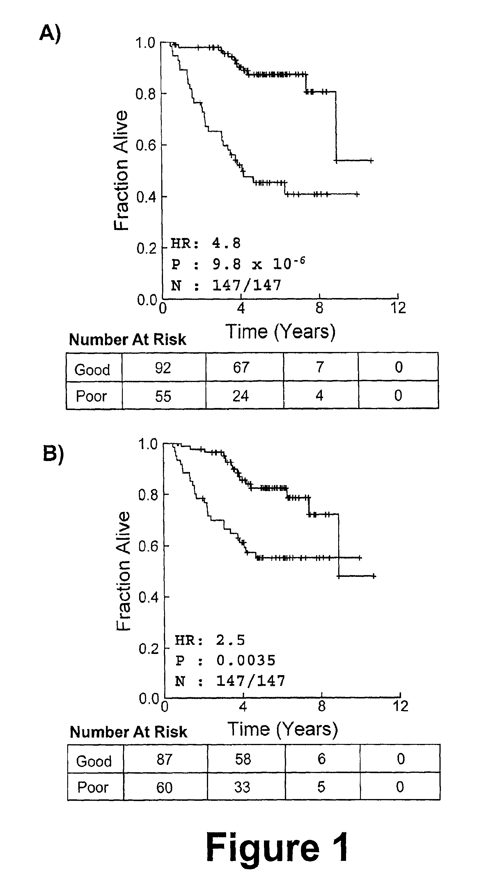 Methods for biomarker identification and biomarker for non-small cell lung cancer
