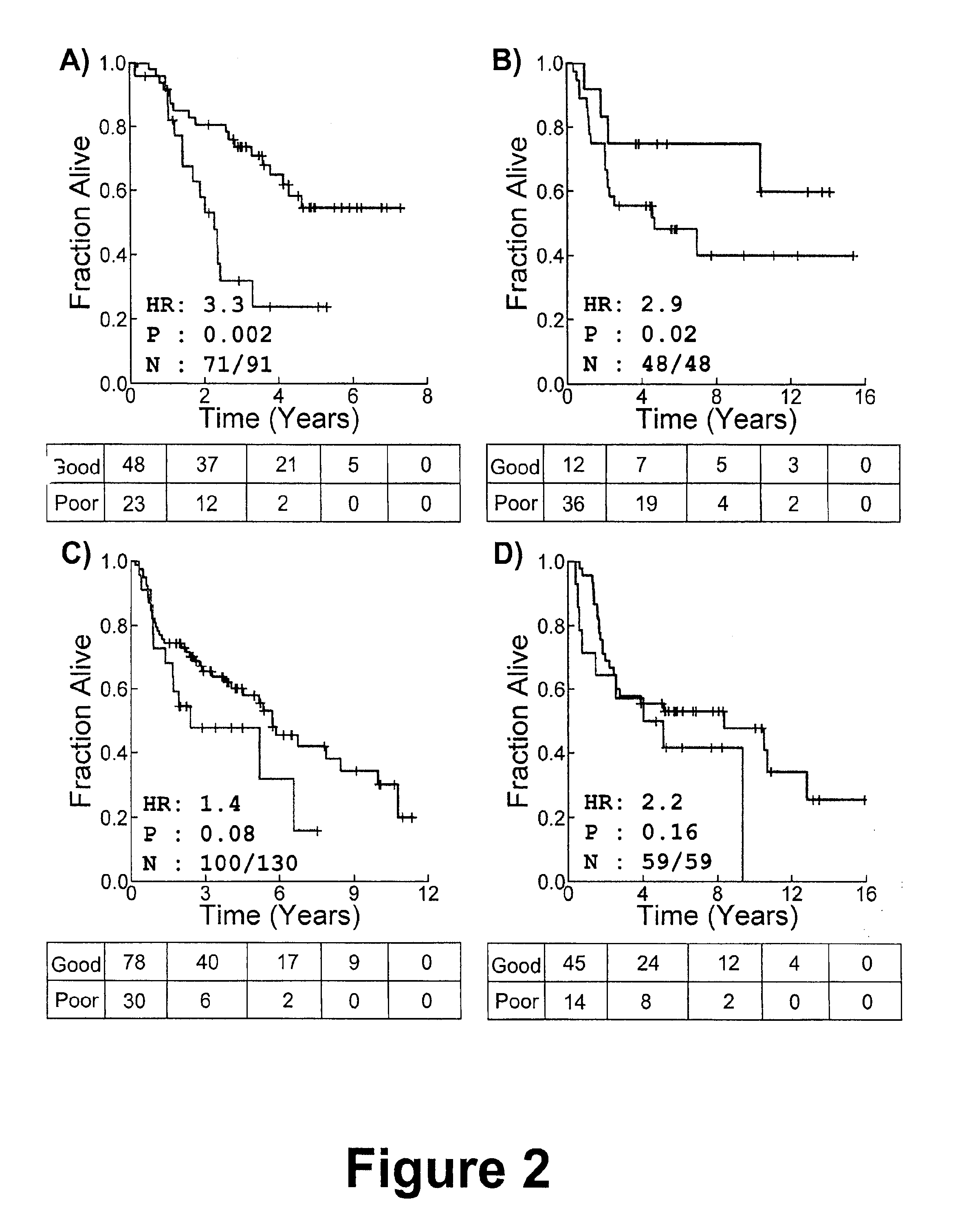 Methods for biomarker identification and biomarker for non-small cell lung cancer