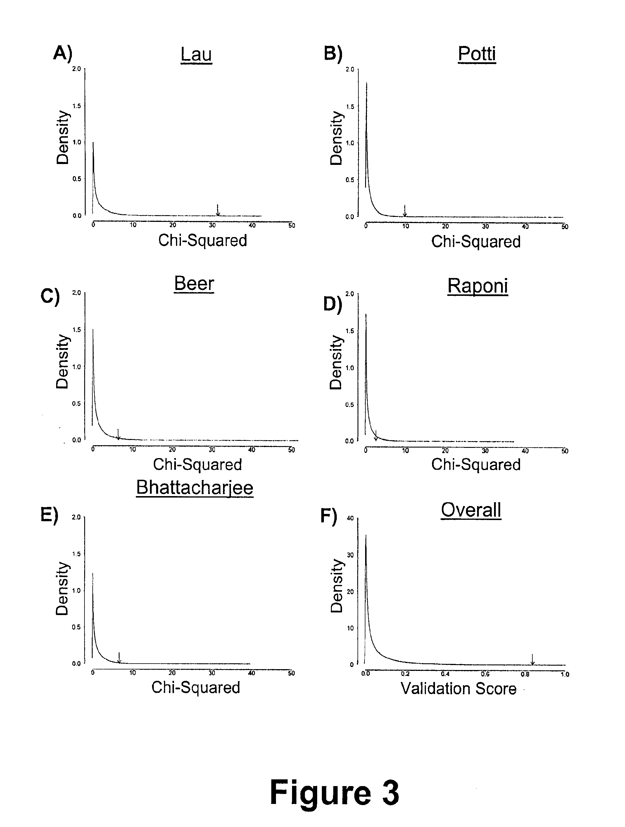 Methods for biomarker identification and biomarker for non-small cell lung cancer