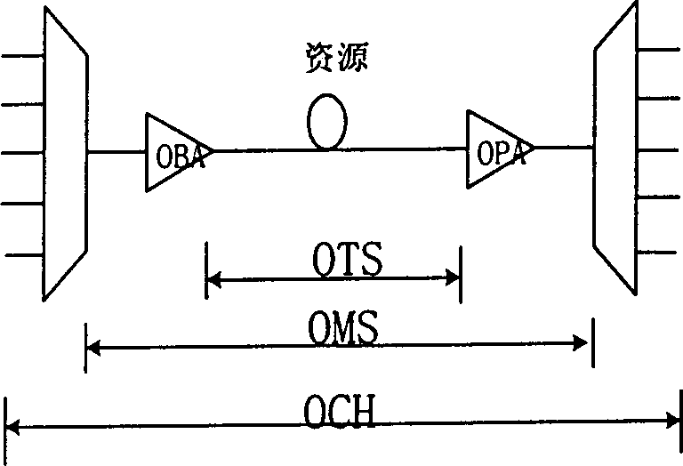 A distributed fault-locating method in a total optical network