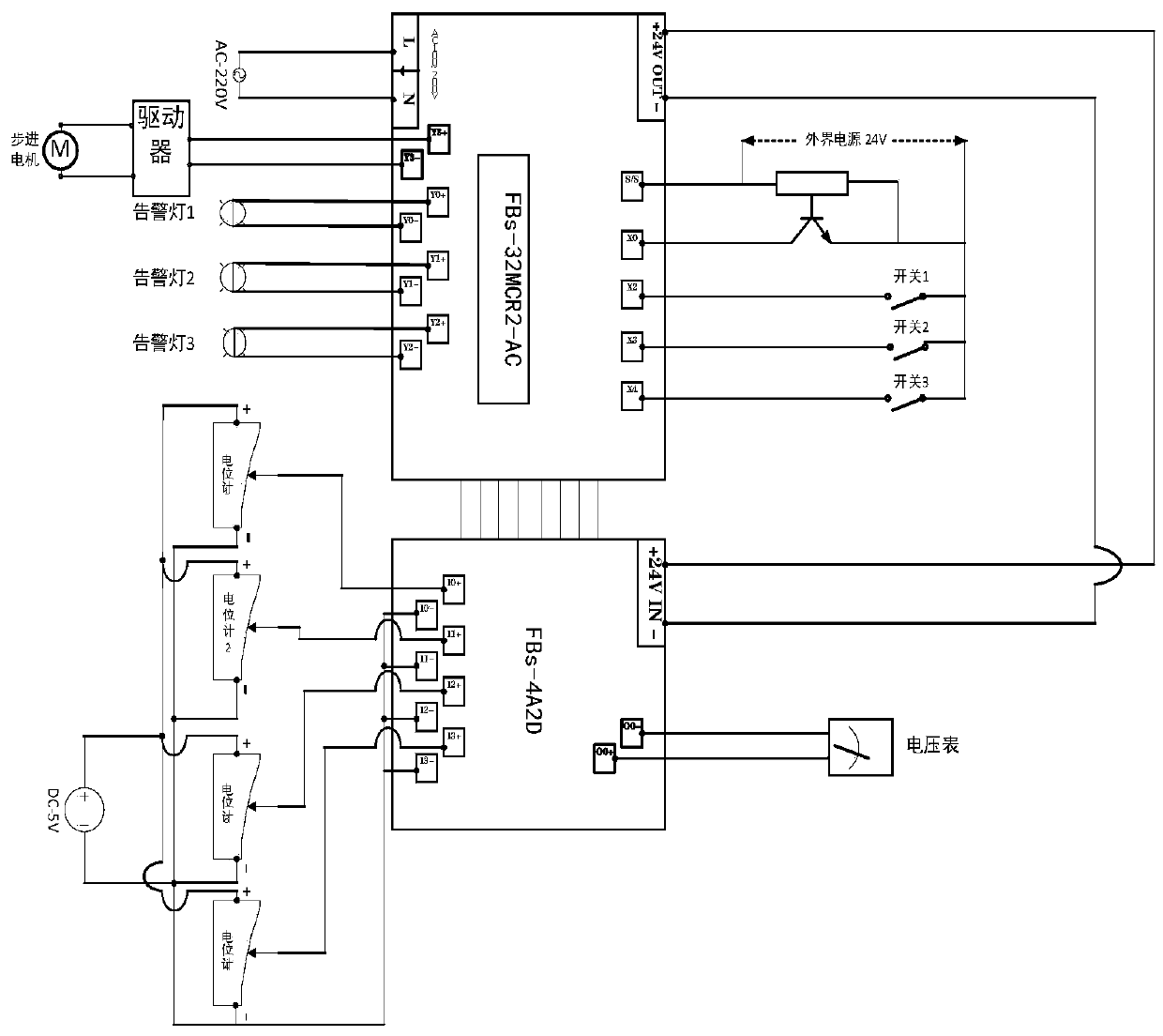 Simulator measurement and control system based on multi-point measurement compensation method