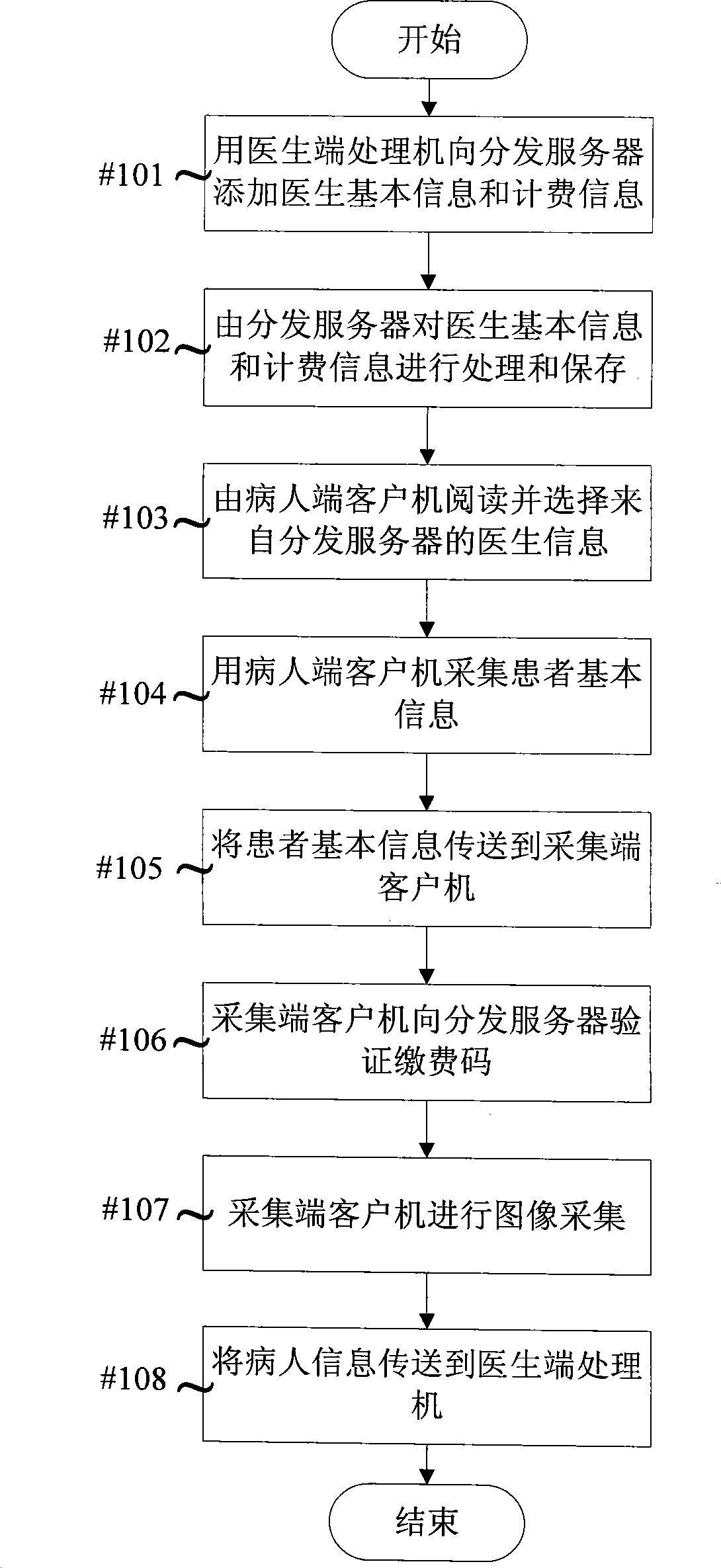 Medical diagnosis management system and method thereof
