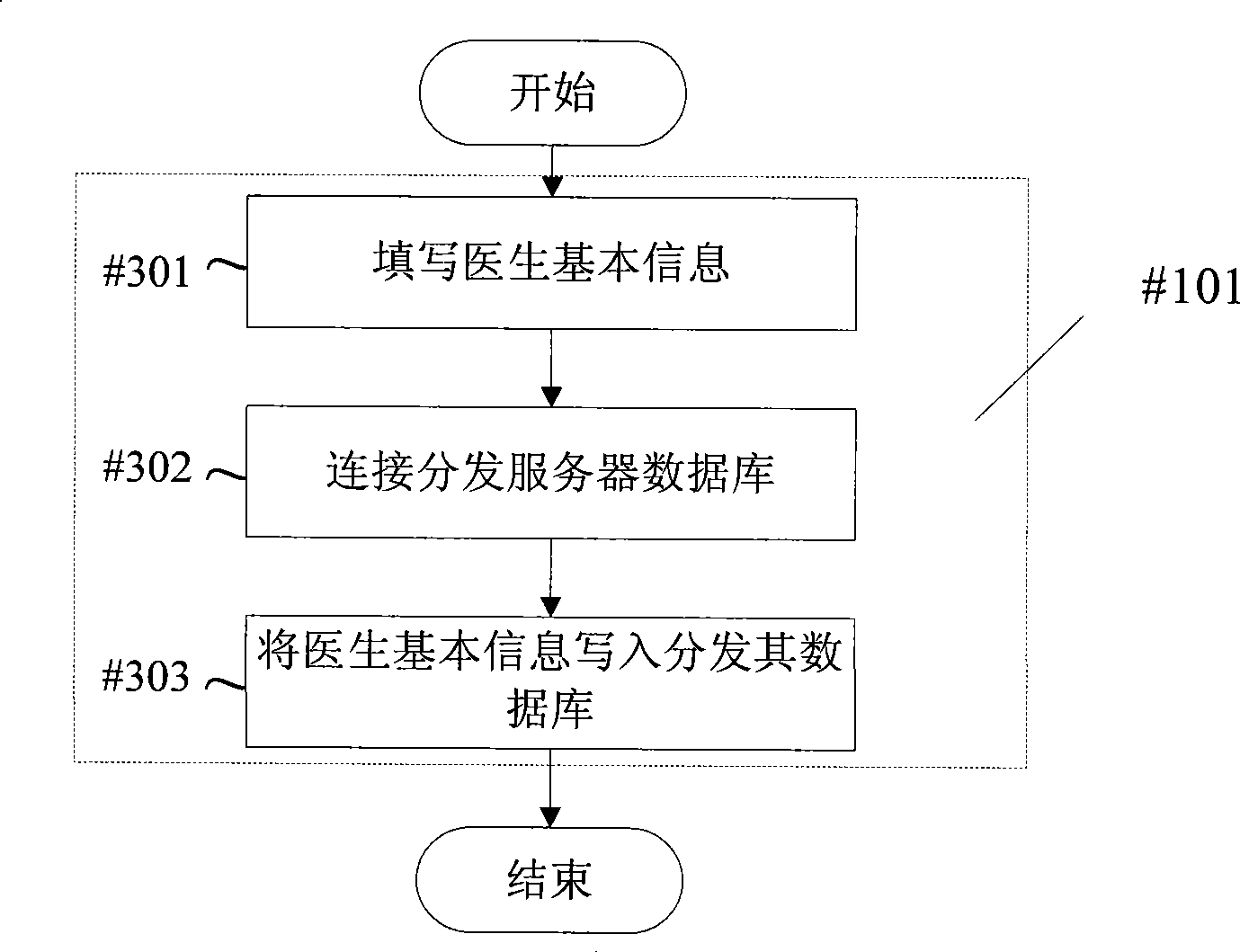 Medical diagnosis management system and method thereof