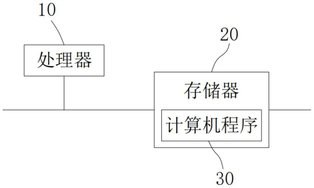 Linkage early warning management method and system, storage medium and equipment