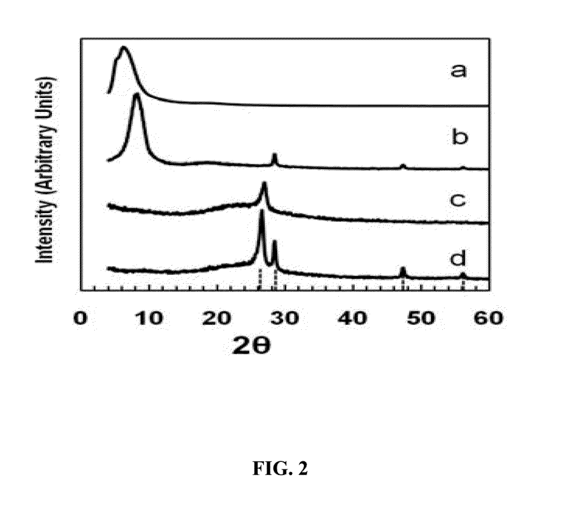 Electrode material comprising graphene composite materials in a graphite network formed from reconstituted graphene sheets