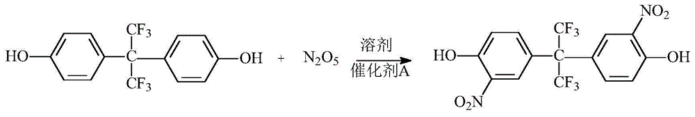 Environmentally friendly preparation technology of 2,2-bis(3-nitro-4-hydroxyphenyl)hexafluoropropane