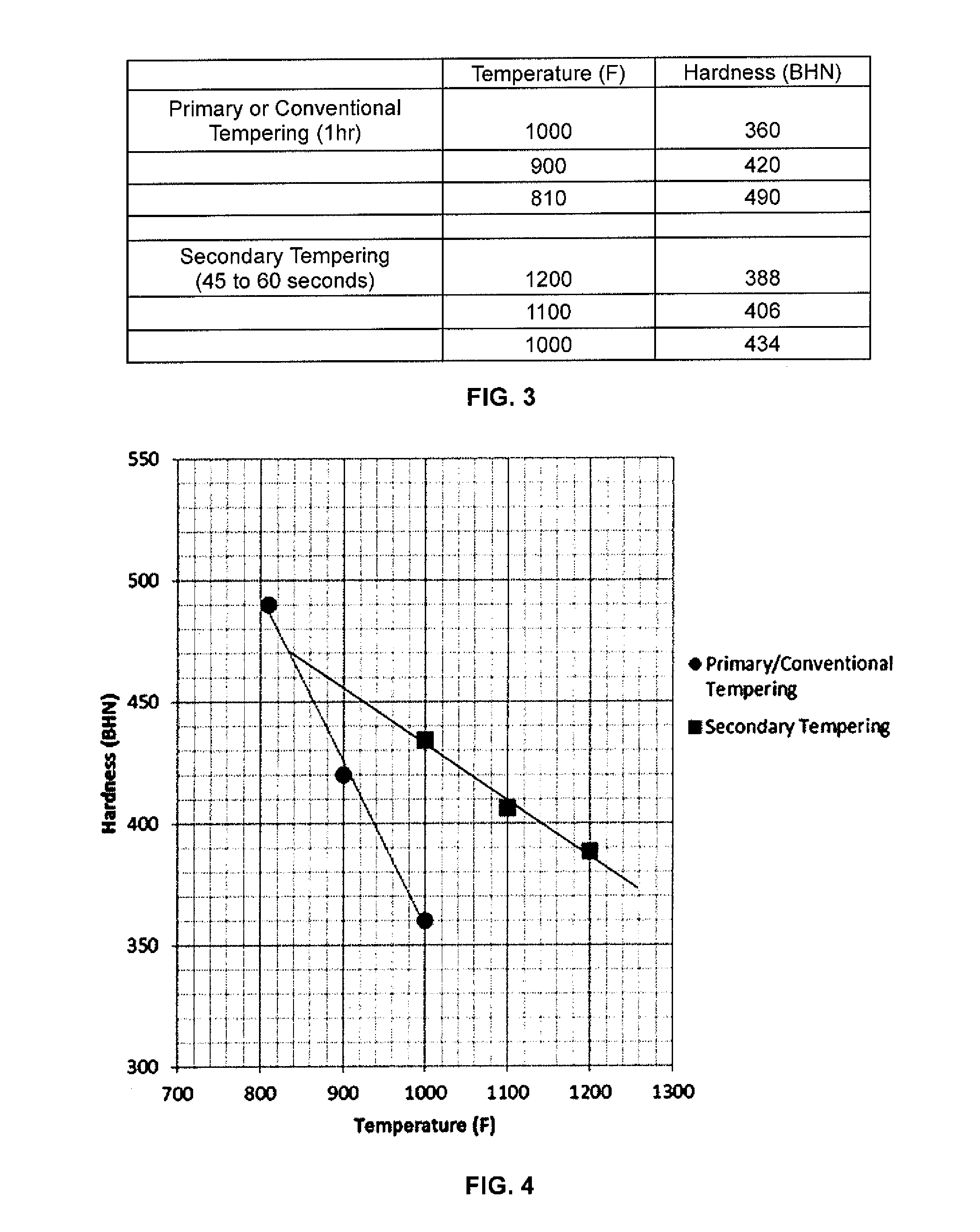 Leaf spring and method of manufacture thereof having sections with different levels of through hardness