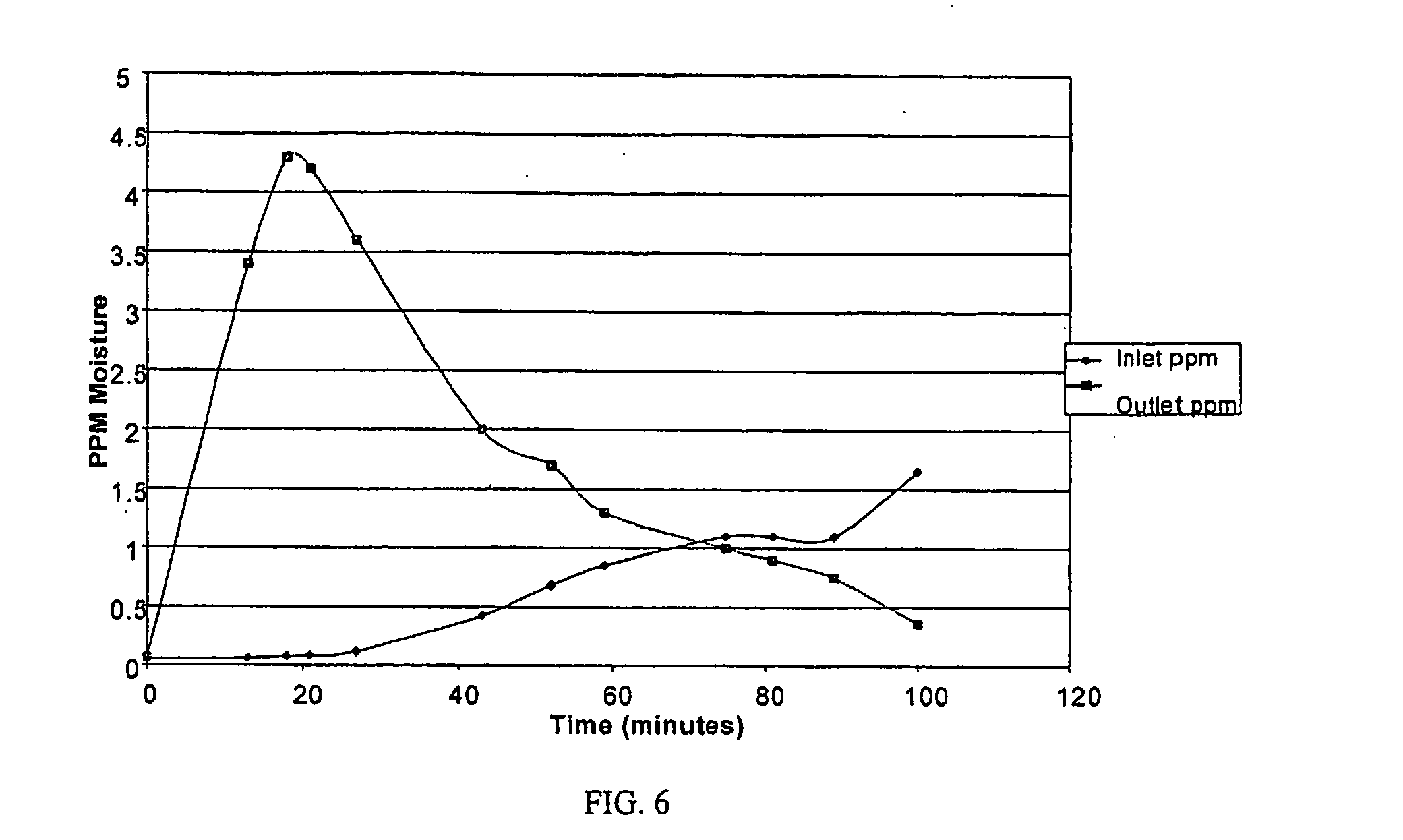Hydride gas purification for the semiconductor industry