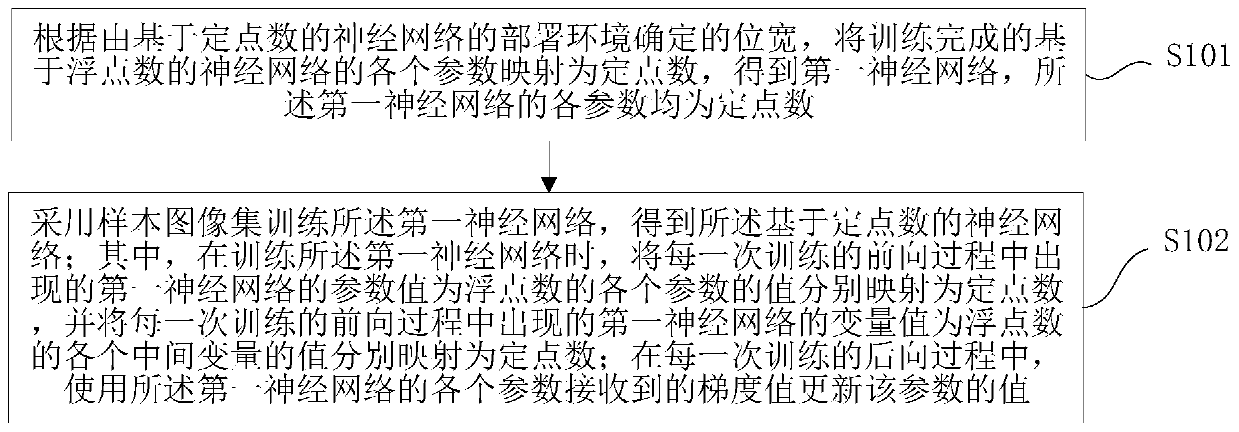 Neural network training method and device, electronic equipment and storage medium