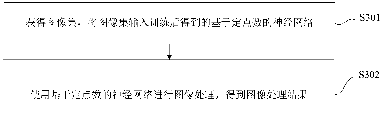 Neural network training method and device, electronic equipment and storage medium