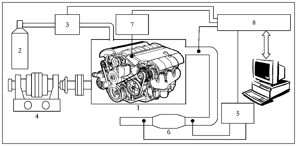 A Method of Obtaining the Best Ignition Advance Angle of Coke Oven Gas Engine