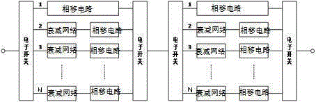 Large dynamic high-precision numerical control linear attenuator