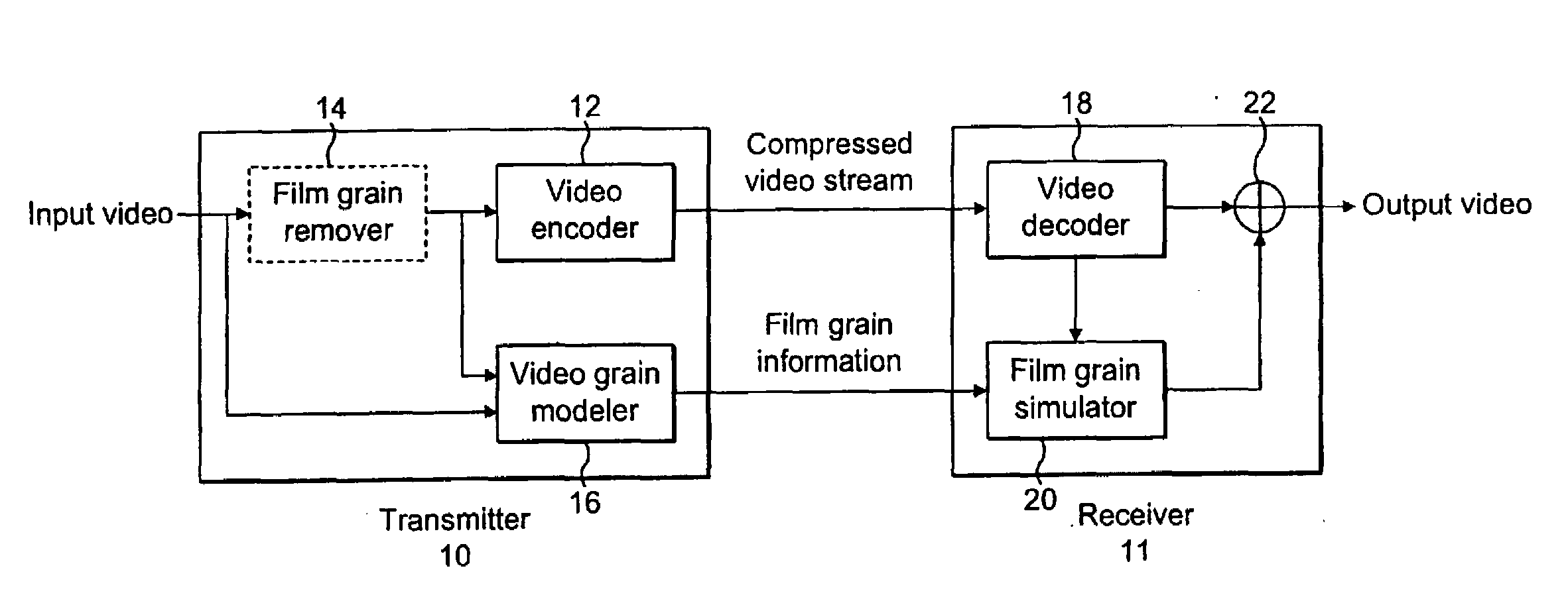 Low-Complexity Film Grain Simulation Technique