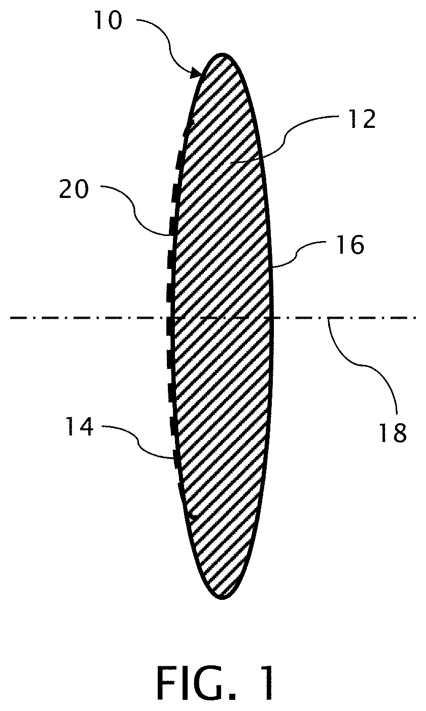 Distance dominant intraocular lens