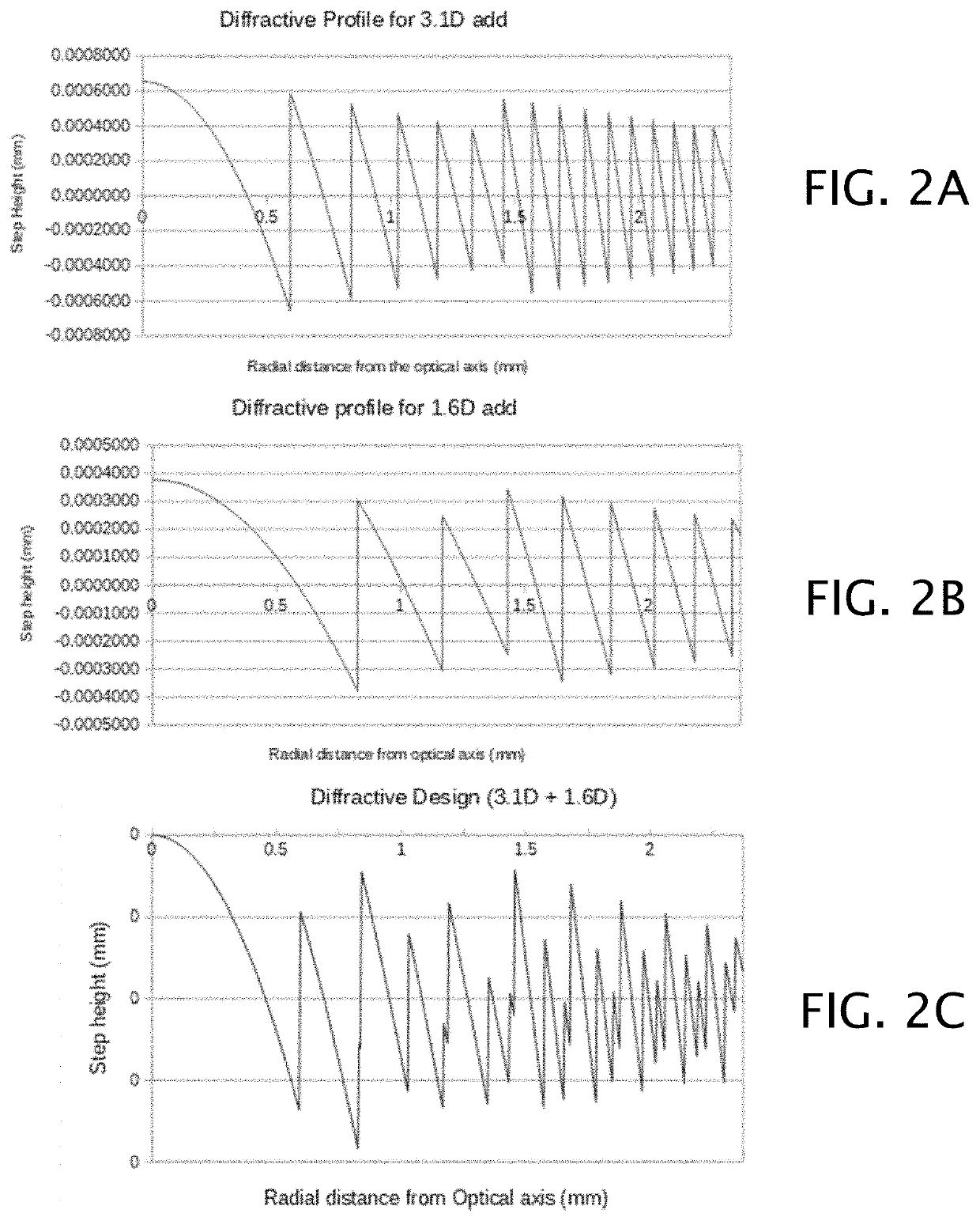 Distance dominant intraocular lens