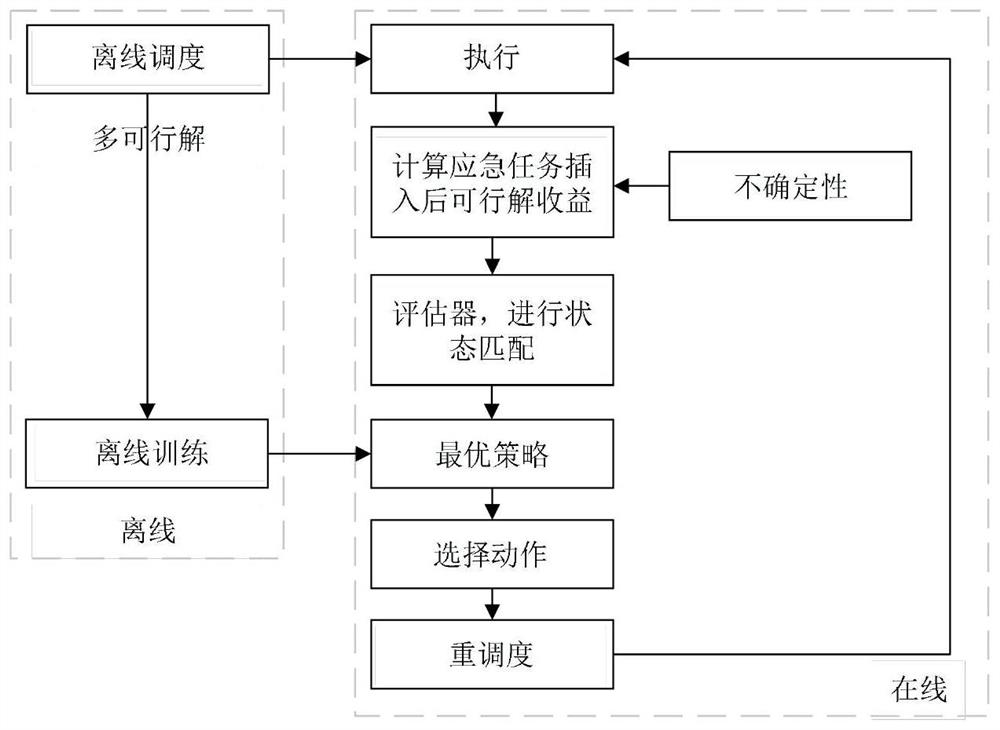 Multi-satellite distributed cooperative rescheduling method for emergency tasks