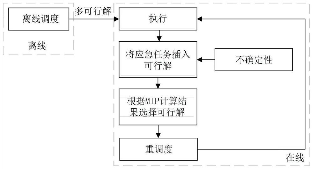 Multi-satellite distributed cooperative rescheduling method for emergency tasks