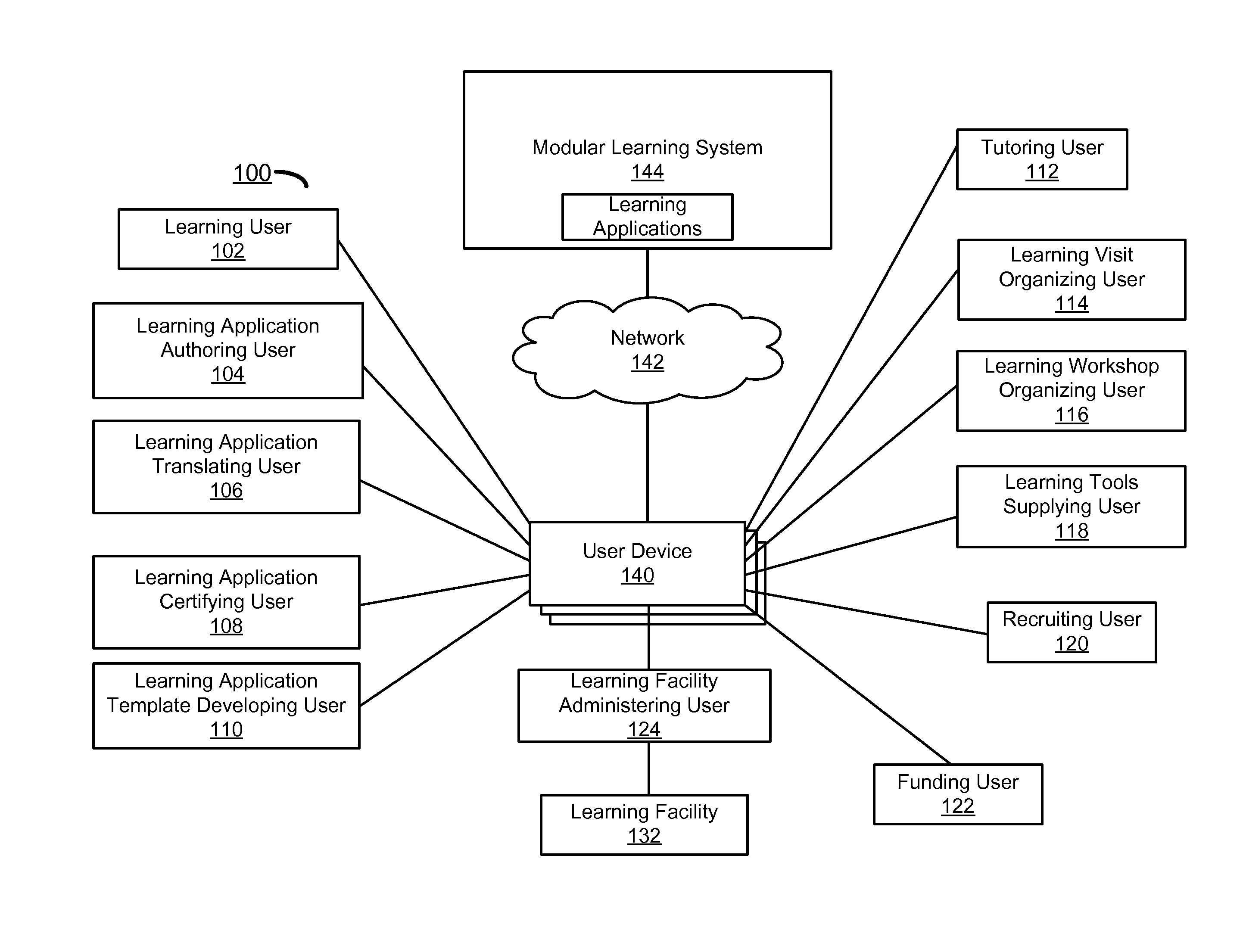 Personalized tutoring streams in a modular learning system