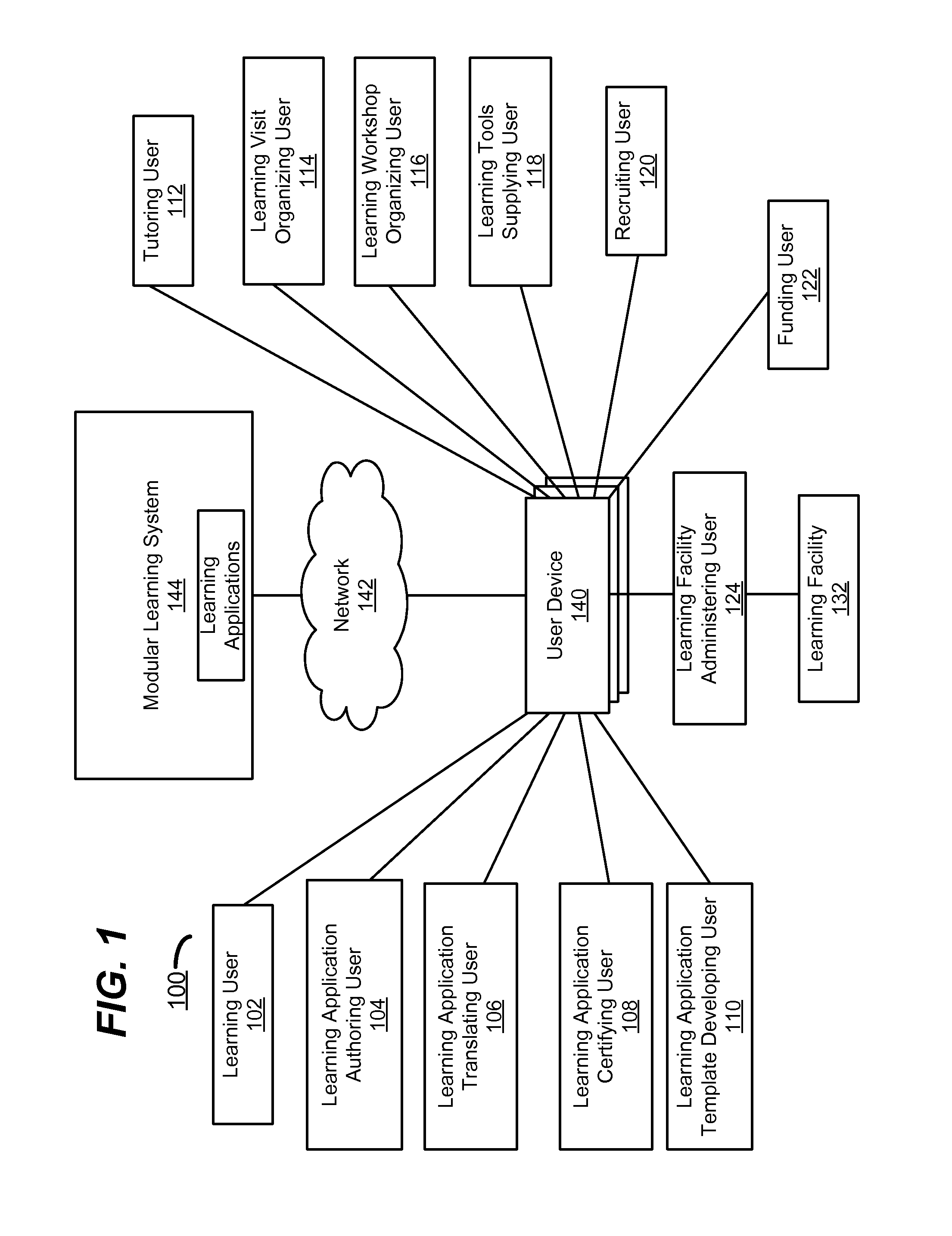 Personalized tutoring streams in a modular learning system