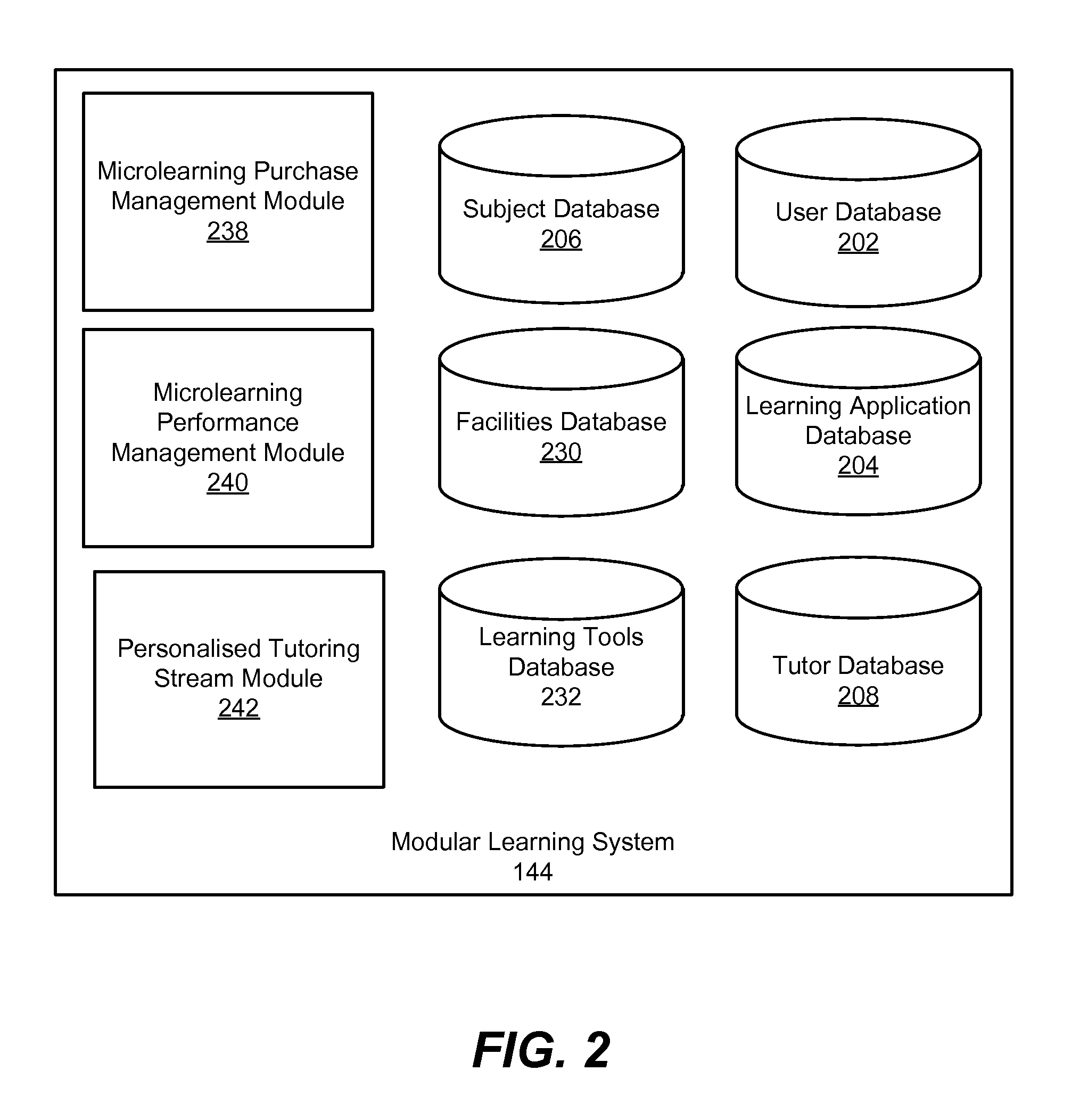 Personalized tutoring streams in a modular learning system