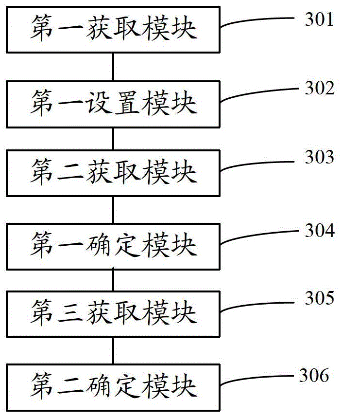 A method and apparatus for capturing satellite groups