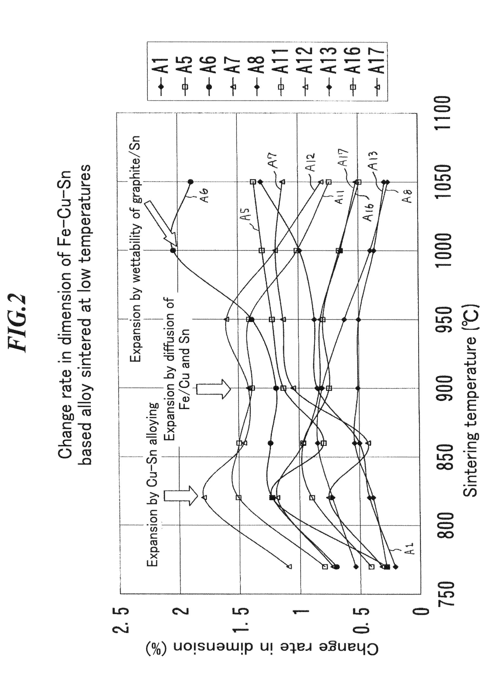 Ferrous Sintered Multilayer Roll-Formed Bushing, Producing Method of the Same and Connecting Device