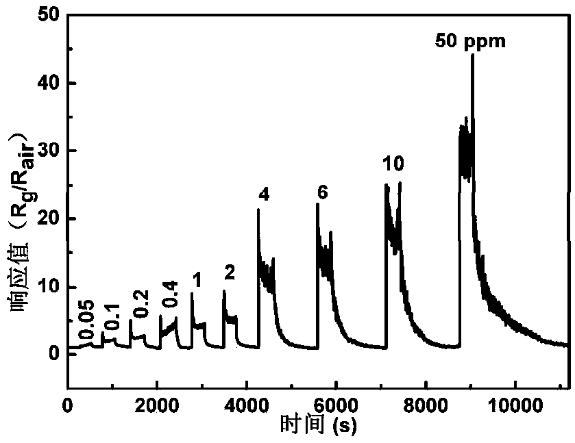 Copper phthalocyanine-cuprous oxide composite gas sensor and preparation method thereof