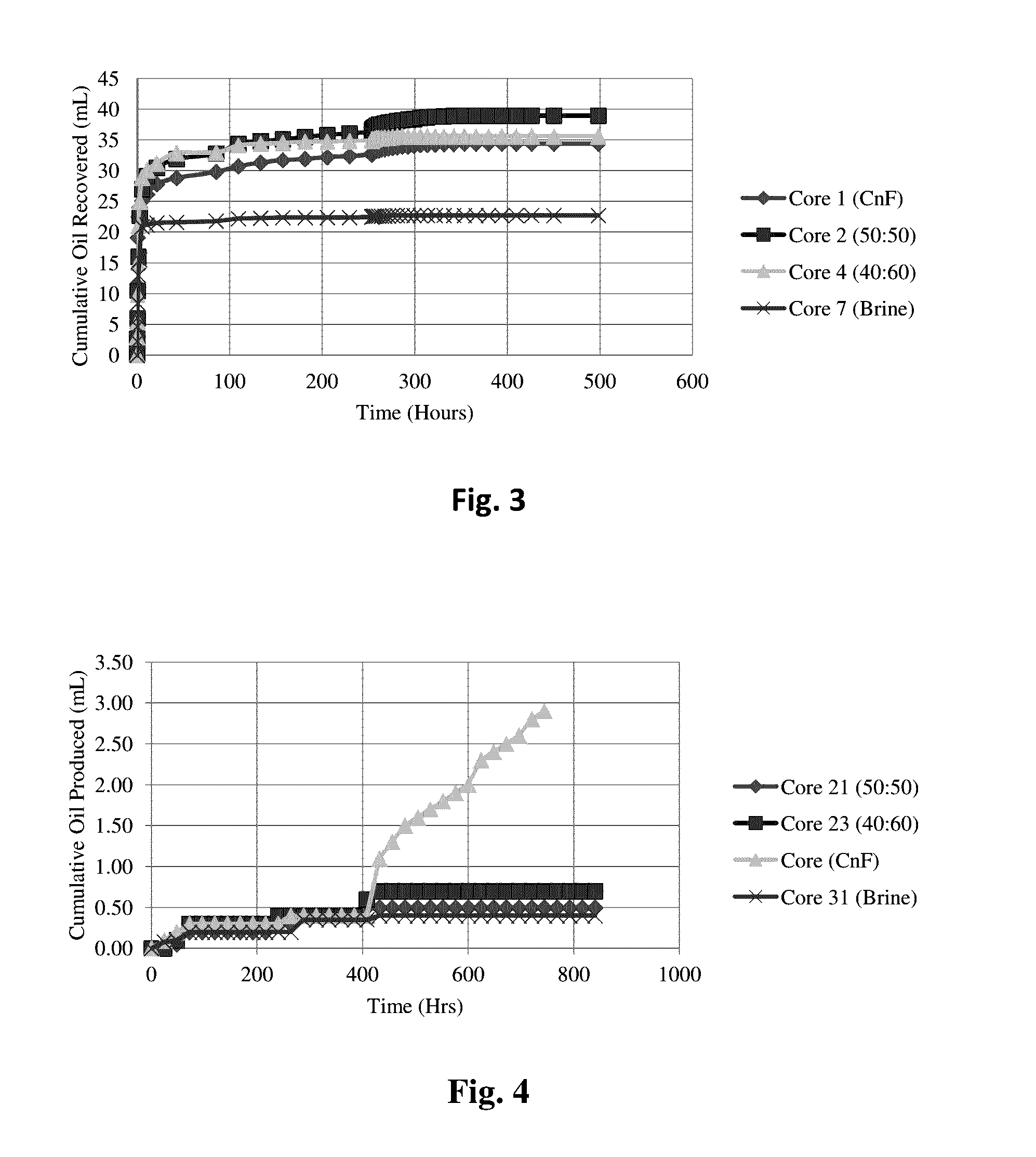 Methods for enhancing oil recovery using complex nano-fluids