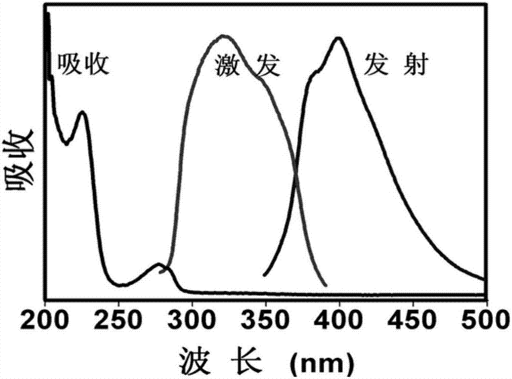 Fluorescent carbon dot for labeling of radionuclide iodine, synthetic method and application