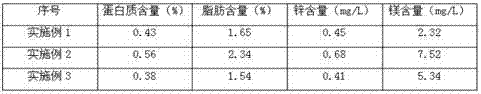 Formula and preparation method of fermented plant beverage with high nutrient content