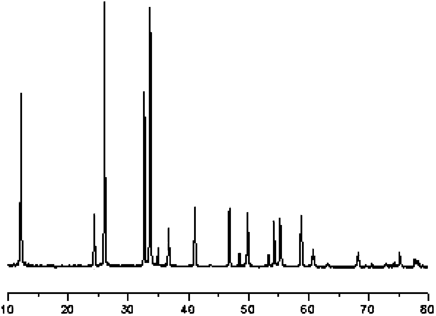 Method for preparing bismuth oxychloride