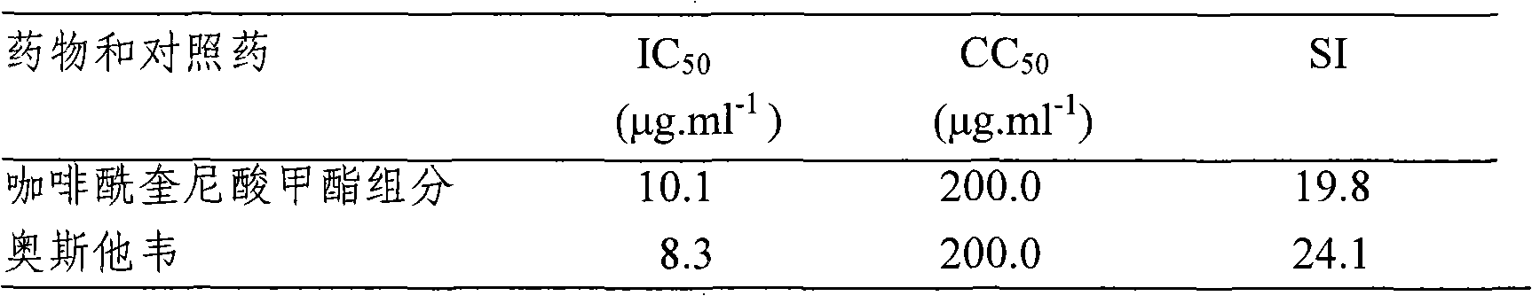 Method for preparing dicaffeoylquinic acid methyl compound and composition thereof