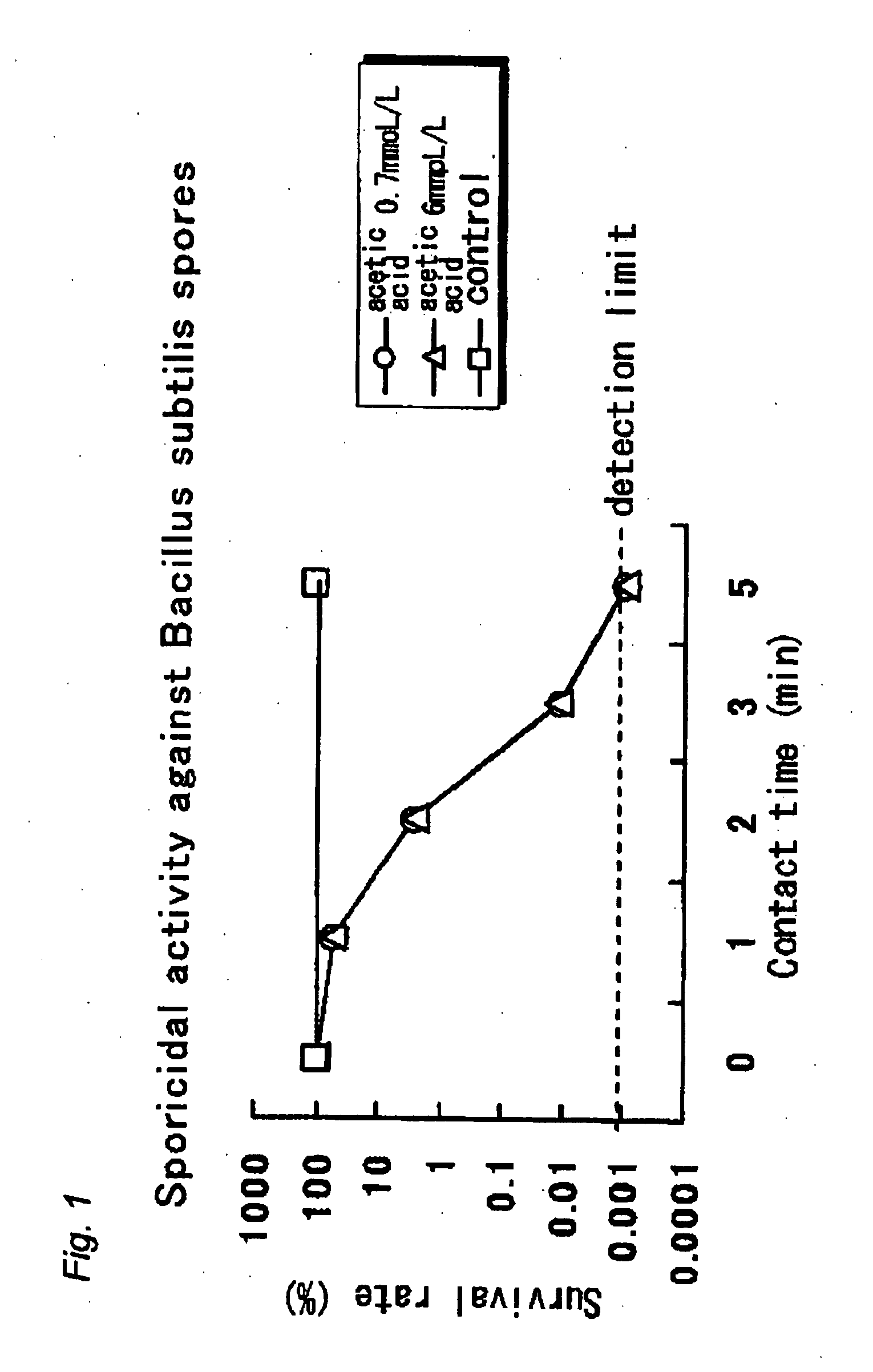 Hypochlorous Acid Based Sterilizing Composition