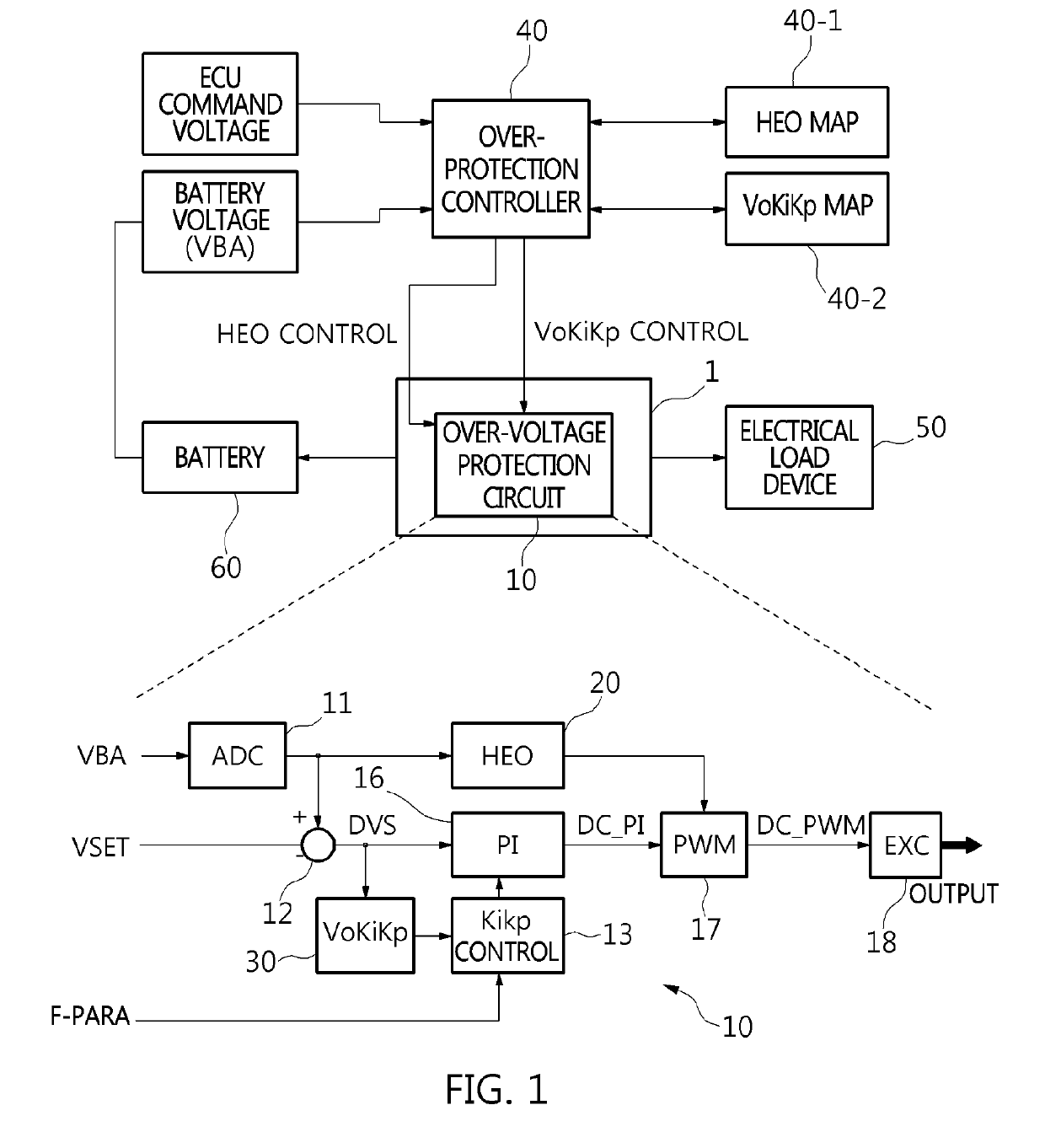 Over-voltage protection device of generator and method for enhancing over-voltage protection function