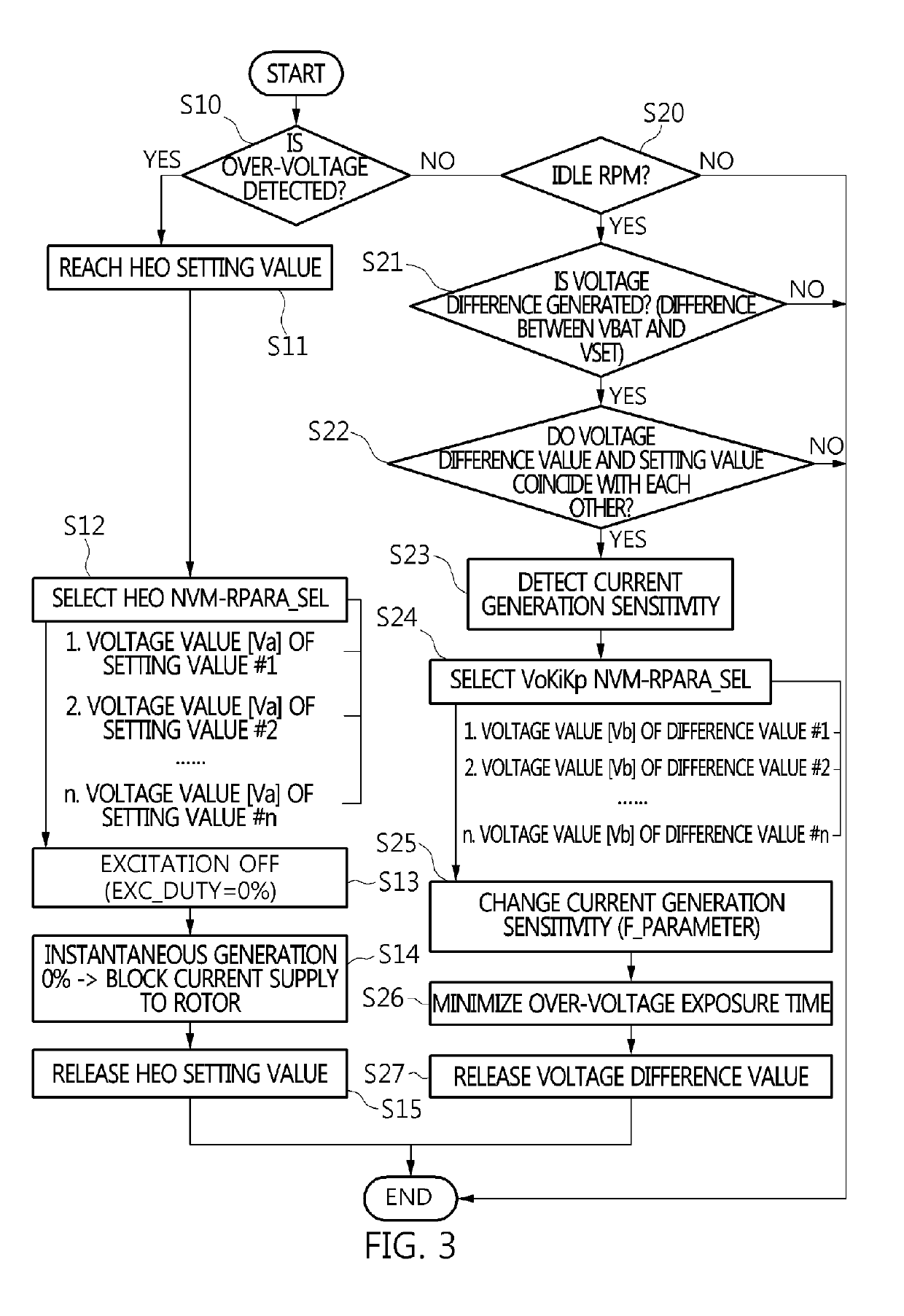 Over-voltage protection device of generator and method for enhancing over-voltage protection function